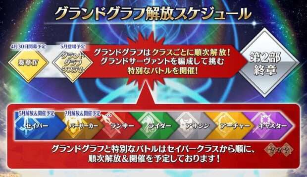 【指摘】グランドグラフとかいう謎システムの伏線がまったく無いんだが？
